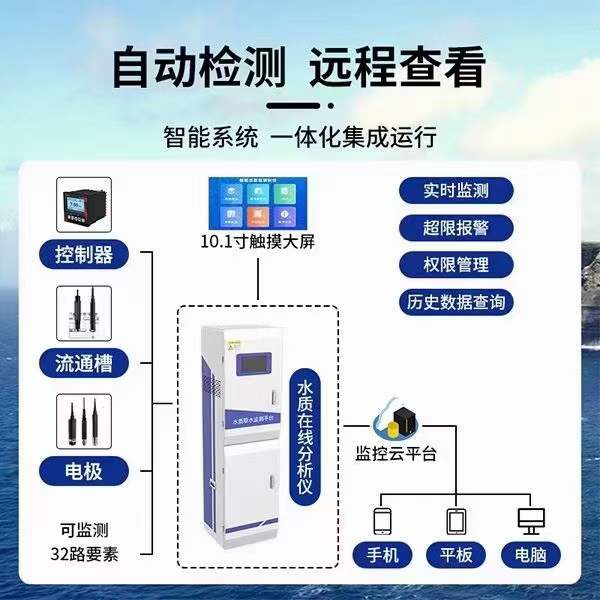 水质在线监测系统概述