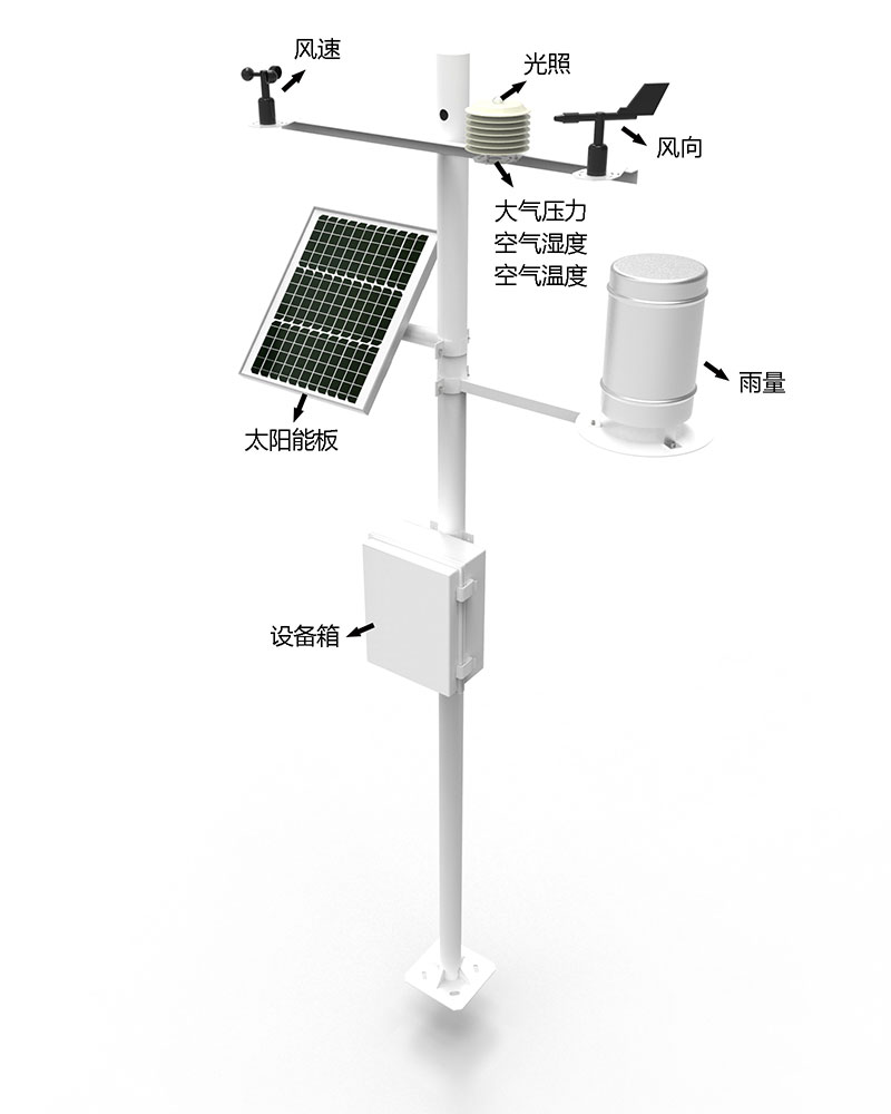 全自动小型气象站价格产品结构图
