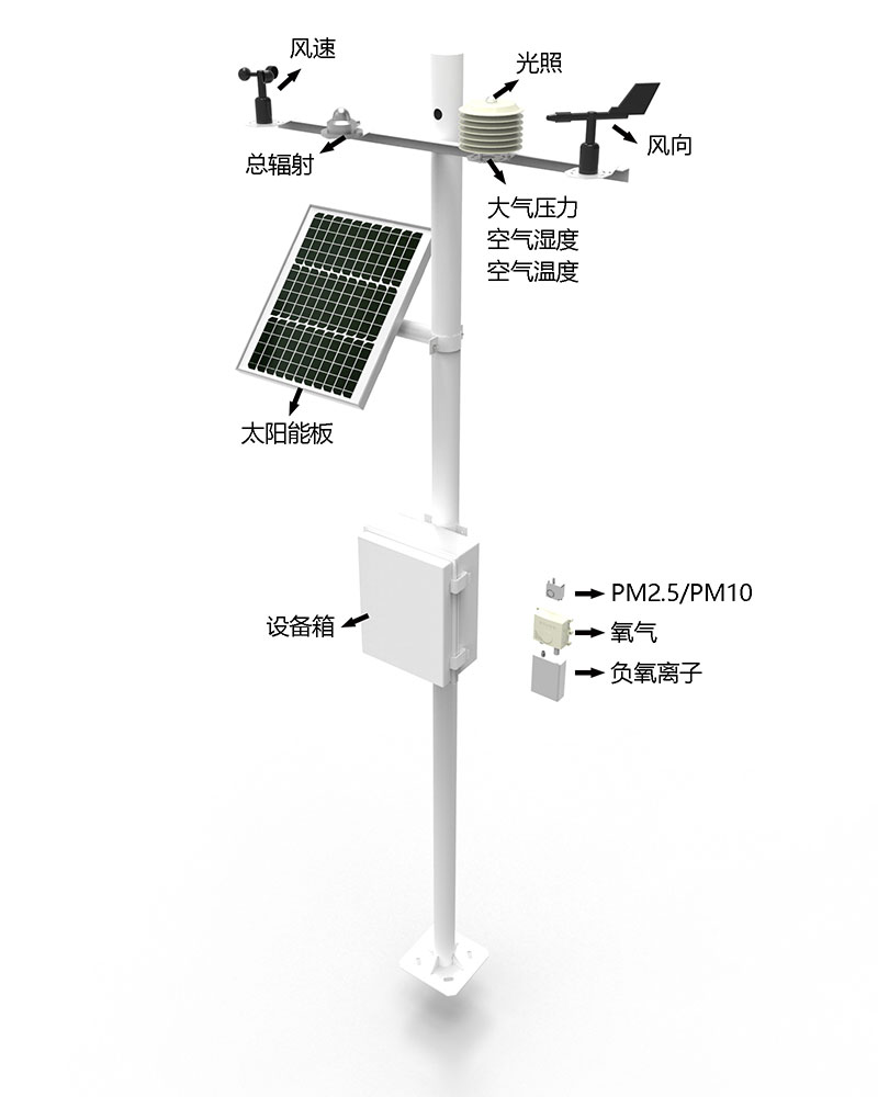十一要素气象站产品结构图