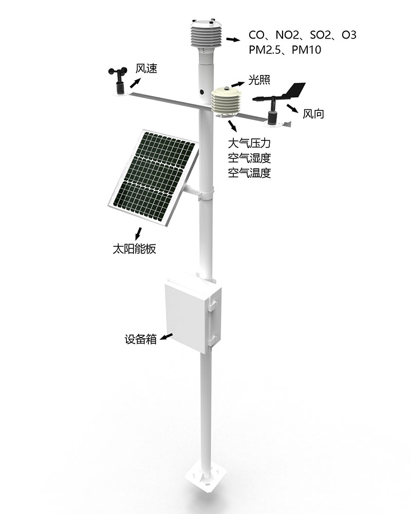 自动小型气象站产品结构图