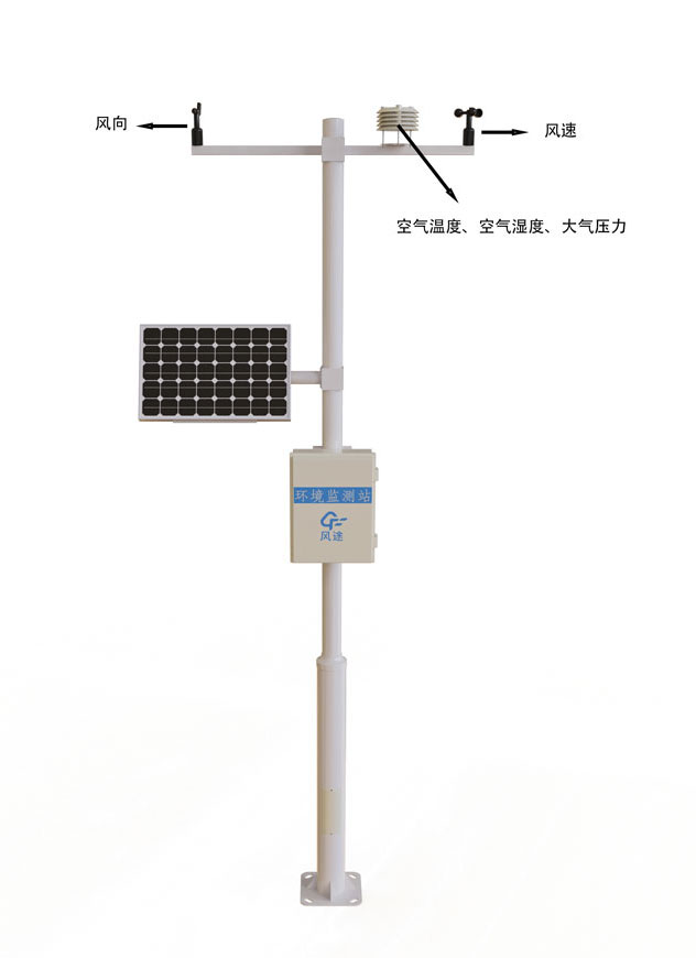 气象观测站设备产品结构图