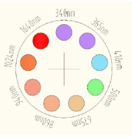 智能型太阳光谱辐照仪产品